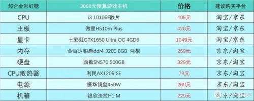 主流笔记本配置(笔记本追剧什么配置)插图12