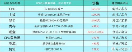 主流笔记本配置(笔记本追剧什么配置)插图28