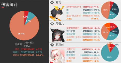 解神者X2血月副本心得介绍(解神者月读宝石搭配)插图
