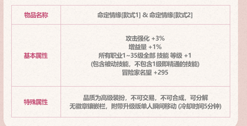 dnf2023五一套光环属性介绍(dnf2023夏日光环装扮有属性吗)插图1