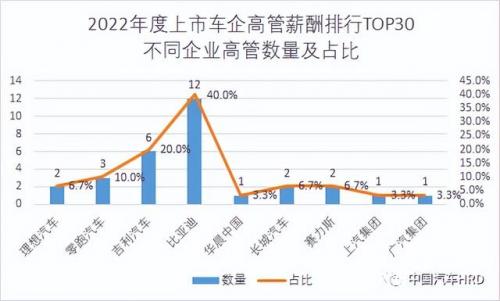 汽车领域人才排名前十(汽车行业公司排名)插图2