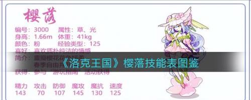 洛克王国boss编号(洛克打boss哪几个王好)插图