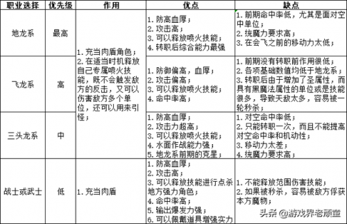 幻想大陆战记攻略秘籍(幻想大陆战记 金手指)插图5