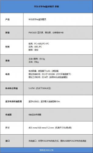华为手环4e(华为手环8有必要买nfc版本吗)插图1