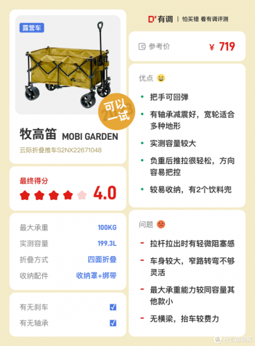 露营野炊装备排名前十(户外野炊露营的用品)插图84