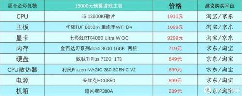 主流笔记本配置(笔记本追剧什么配置)插图17