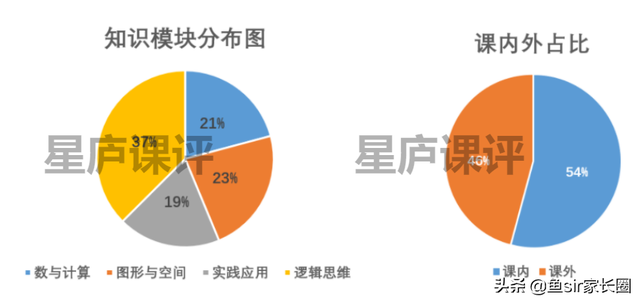 学而思网校(阿卡索外教一对一价格表收费)插图1