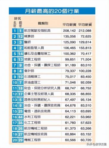 台湾人口(香港人口)插图4