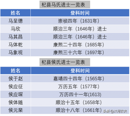 郑州明代家族排名前十(河南的明朝后裔)插图5