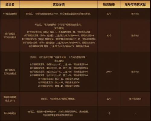 dnf赛贝琳在哪里(dnf阿修罗110最强装备搭配)插图15
