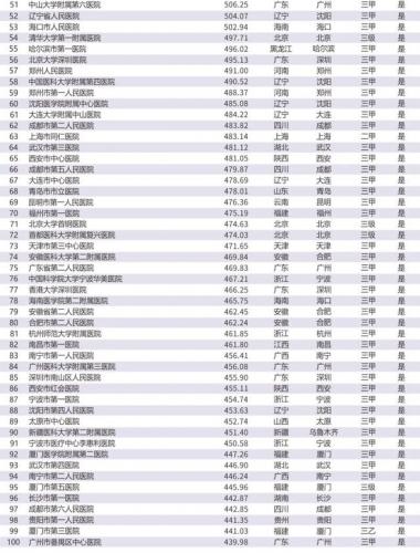 韩国医院排名前十(韩国首尔有名整形医院)插图14