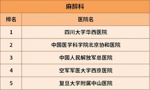 胃病肾病医院排名前十(上海肾病科最好的医院有哪些)插图24