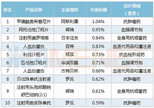 医院产品厂家排名前十(医院自助机厂家排名)插图2