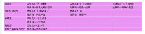 未定事件簿致斯卡提的情诗搜证跑图攻略大全(未定事件簿全图鉴)插图3