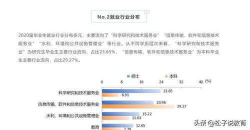 南京学校就业排名前十(南京就业好的大学排名)插图4