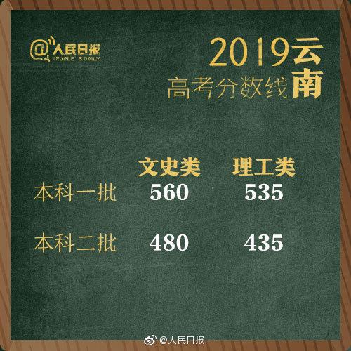 一本线2019(2019河南警察分数线)插图9