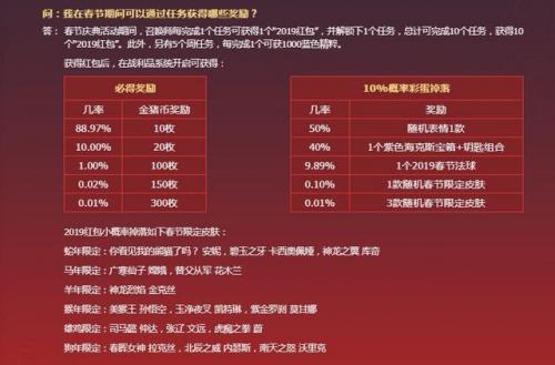lol春节抽奖活动(lol皮肤抽奖活动最新)插图1