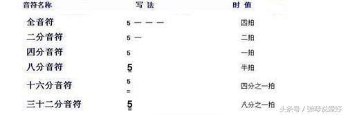 吉他乐理(吉他音阶图大全图解)插图3