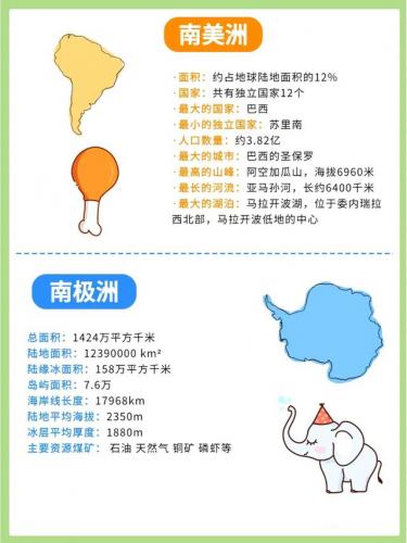 七大洲四大洋分别是什么-(七大洲分界线记忆口诀)插图2