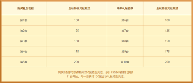 dnf力量宝珠大全2020(dnf40力量宝珠)插图13