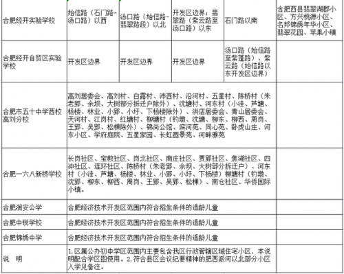 合肥文昌小学排名前十(文昌树芳小学)插图42