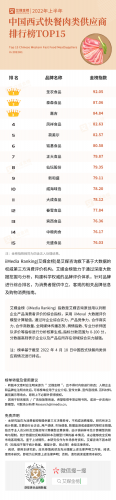 优质肉食企业排名前十(肉食品牌排行榜)插图