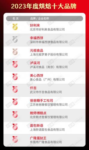 餐饮火爆程度排名前十(当下最火的餐饮店)插图23