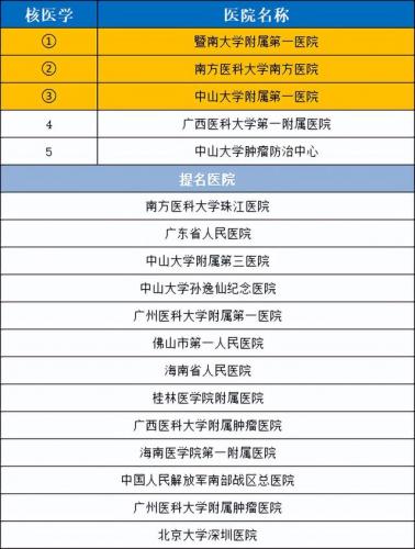 广州耳鸣机构排名前十(耳鸣医院十大排名)插图21