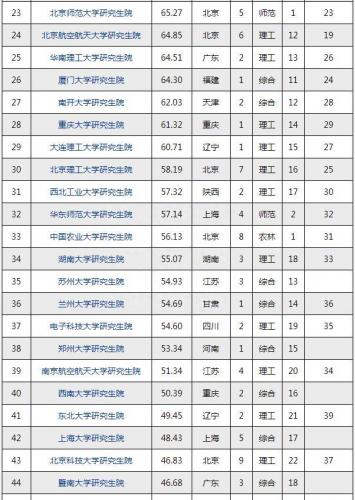高校博士质量排名前十(博士待遇最好的大学)插图2