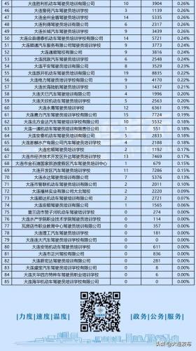 大连驾校(十大骗人驾校名单)插图3