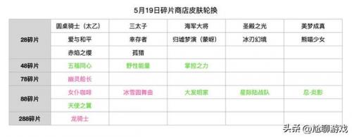 牛魔西部大镖客碎片商店(2023年碎片商店有哪些皮肤)插图9