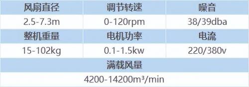 工业大风扇(工业吊扇)插图14