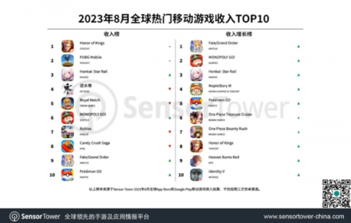 目前游戏热度排名前十(塔防游戏人气排名第一名)插图