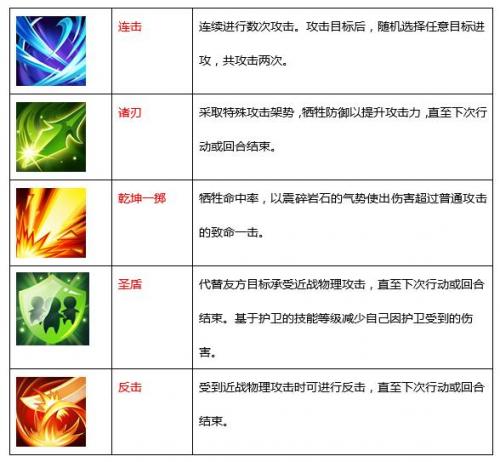 魔力宝贝手机版骑士职业详解(魔力宝贝手机版转职)插图1