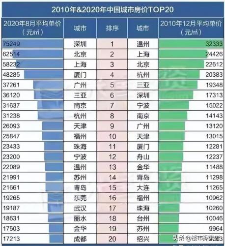 温州买房渠道排名前十(温州买房哪里升值最快)插图1