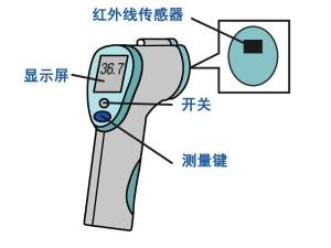 水银温度计的正确使用方法(水银体温计怎么看 教程)插图5