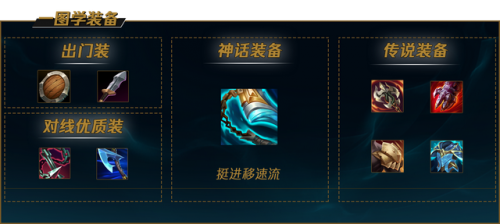 剑姬出装天赋(上单剑姬符文)插图8