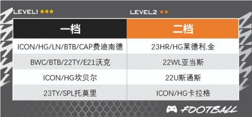恶霸鲁尼配置(恶霸鲁尼多少g)插图6