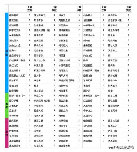 牛魔西部大镖客碎片商店(2023年碎片商店有哪些皮肤)插图15