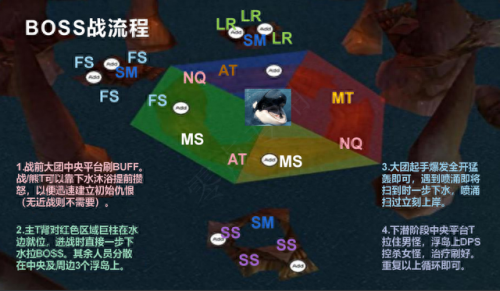 毒蛇神殿攻略完整版(毒蛇神殿攻略图解)插图8