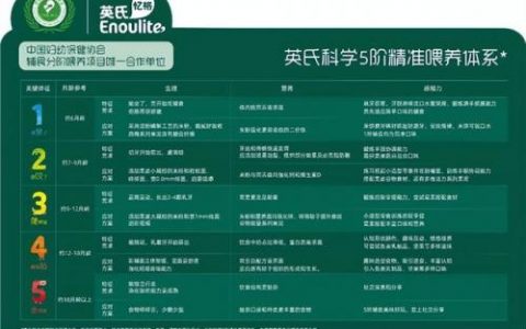 英氏辅食(英氏米粉分类图片)