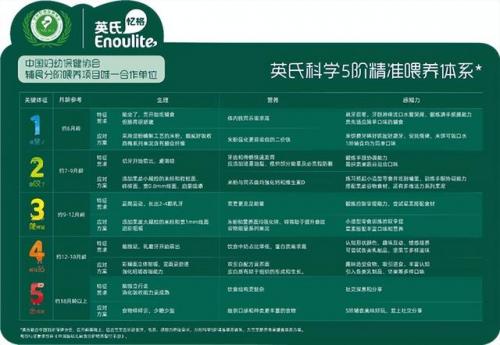 英氏辅食(英氏米粉分类图片)插图