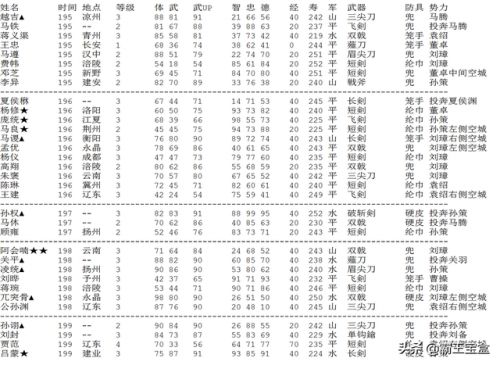 霸王的大陆金手指(霸王的大陆武将出场时间)插图8