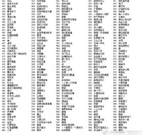 疯狂猜歌二十四题(猜歌名游戏题目及答案)插图3