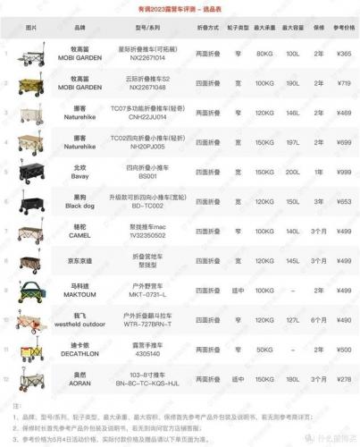 露营野炊装备排名前十(户外野炊露营的用品)插图20