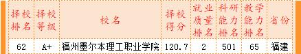 福州排名前十的职校(福州公立初中排名)插图9