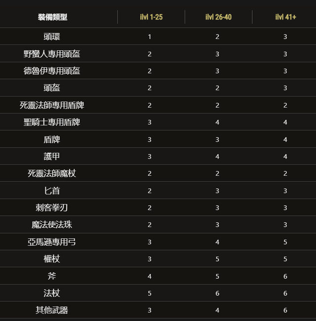 普通奶牛关有必要刷么(奶牛关为什么合成不了)插图1