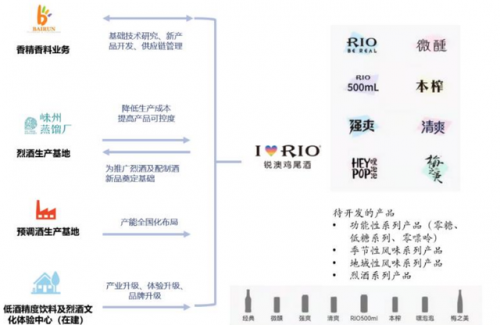 国内洋酒调酒排名前十(洋酒调酒配方带图解)插图8