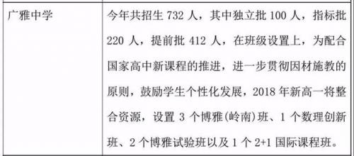 阳东广雅中学(阳东广雅学校)插图6
