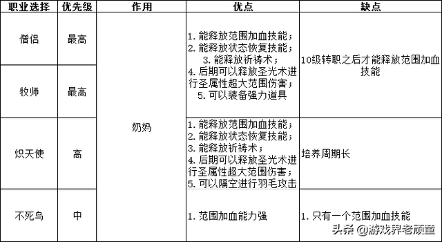 幻想大陆战记攻略秘籍(幻想大陆战记 金手指)插图9